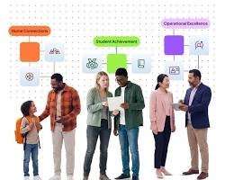 Schoology Alfafundacion: Complete Guide to the Learning Platform, Features, Benefits & Student Success Schoology Alfafundacion