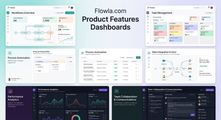Flowla.com Product Features Dashboards